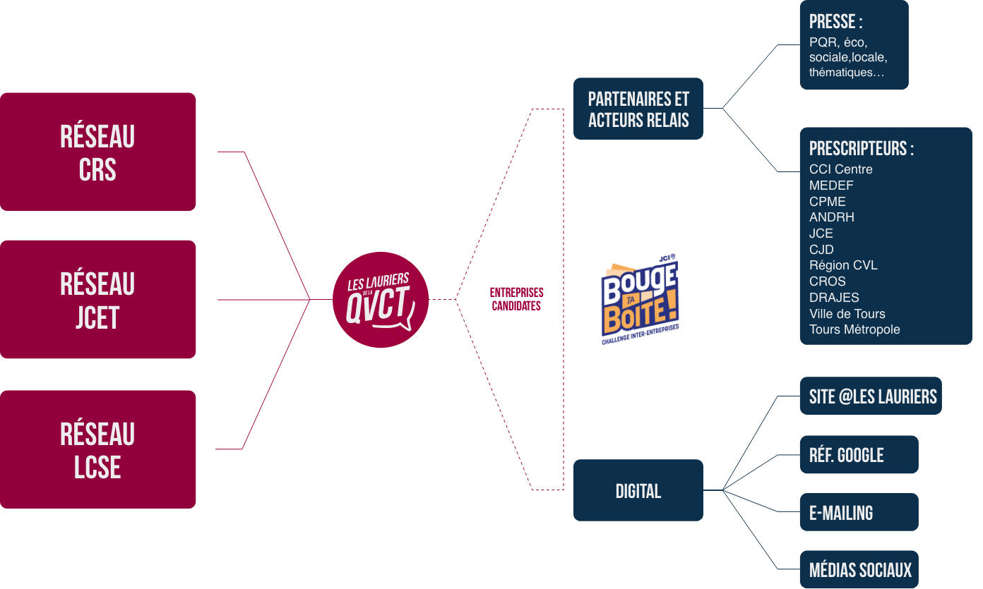 Visuel Dispositif de Communication